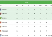 国安遭遇艰难胜利，亚冠淘汰赛形势严峻