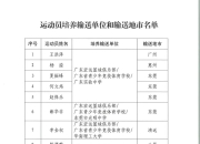 包含广东球队实力强悍，收获丰硕比赛成绩的词条